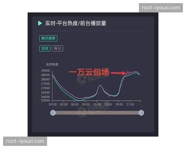 制播平台正由硬件堆叠转向轻量云化 助力全时段赛事分发