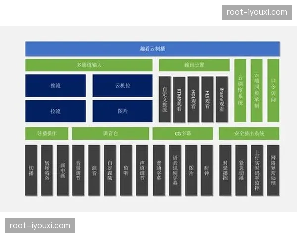 赛事组织方正由单一版权分发 转向利用云技术提供多层级制播服务